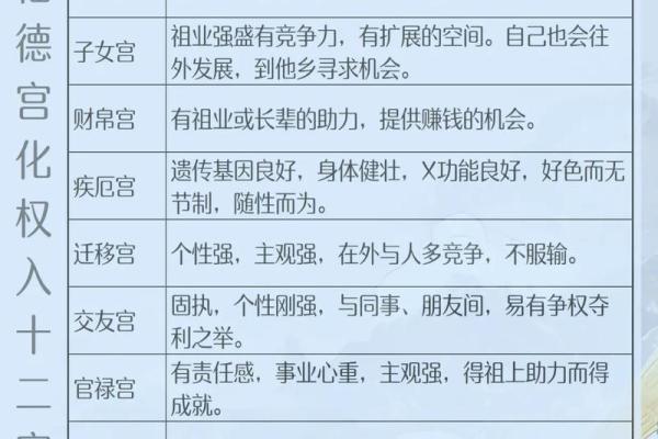 解密天干与十二宫的互动关系，改变你对命理的理解