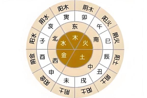 天干地支如何影响命运解析