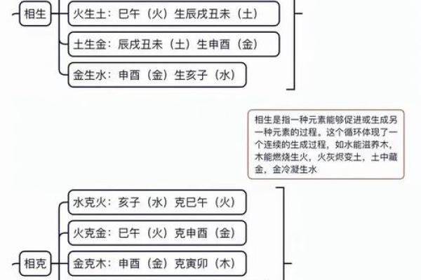天干地支如何影响命运解析