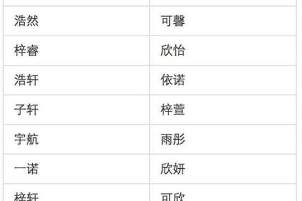 梓字在名字中的运用,打造优雅与智慧并存的名字 梓字在名字中的运用,打造优雅与智慧并存的名字