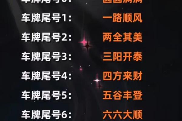 车牌数字与命理：好运的关键竟藏在车牌中
