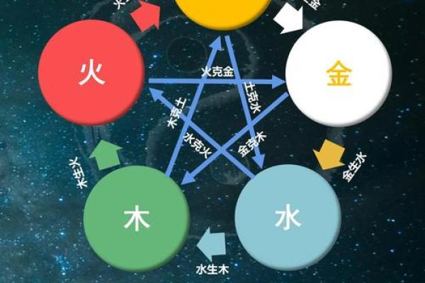揭秘阴阳五行：如何借助五行调和生活中的能量