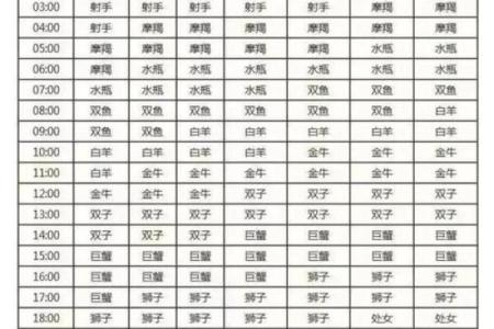 揭秘：你的上升星座，预示着怎样的命运转折？