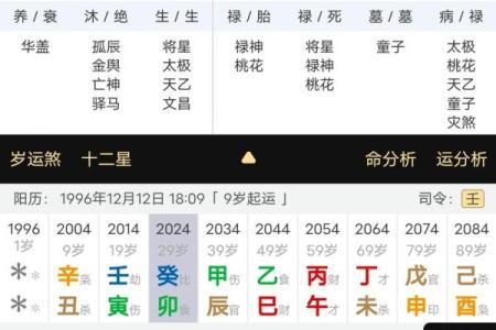 八字命名如何影响你的财运和婚姻