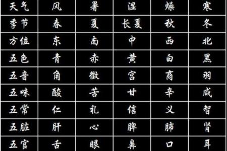 五行看名字：头字五行决定你的运气！