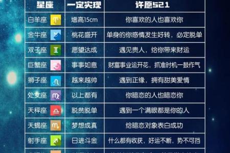 四月20号，揭秘你的星座命运揭秘你的星座运势