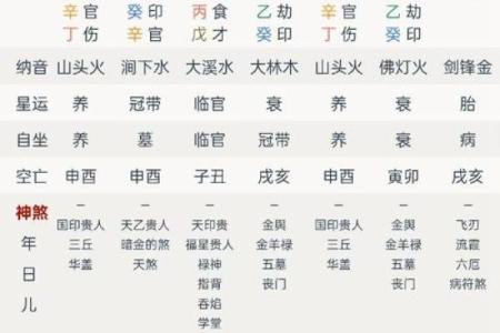 八字金太旺是什么样的命格？如何克服？