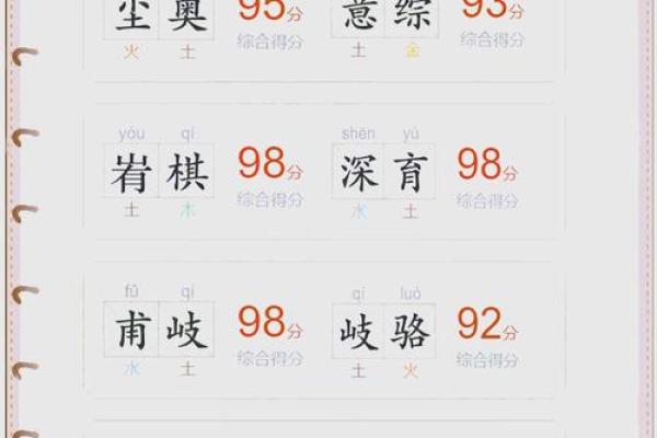 名字五行命理揭秘：你是否选对了名字？