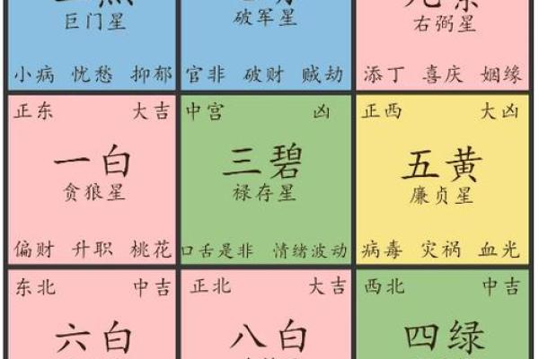 办公室风水秘籍：朝门方位决定财运亨通