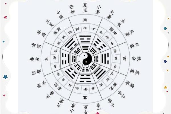 2024年运势揭秘:十二生肖天干地支大揭秘,你的运势如何? 2024年运势揭秘:十二生肖天干地支大揭秘,你的运势如何?