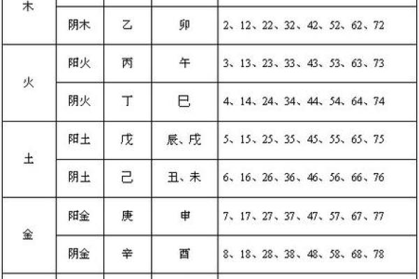 数字五行的关系,超乎你想象 数字五行的关系,超乎你想象