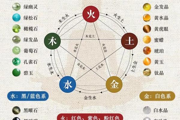 五行与健康:五种元素助你打造最佳体质 五行与健康:五种元素助你打造最佳体质