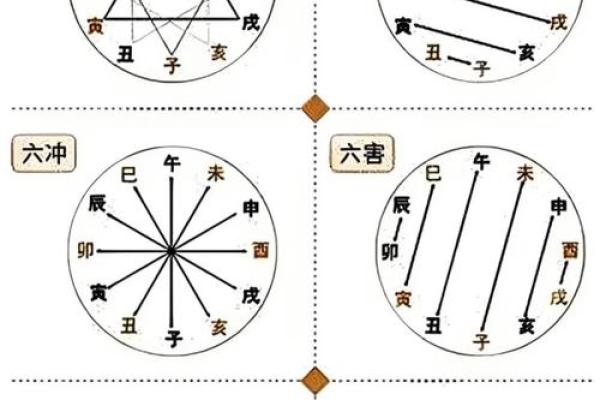 查五行,找到生活中的运势盲点 查五行,找到生活中的运势盲点