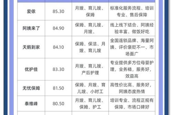 家政服务公司取名技巧与创意建议