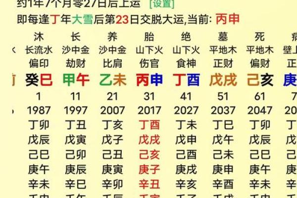 从出生日期算八字，掌握人生的关键