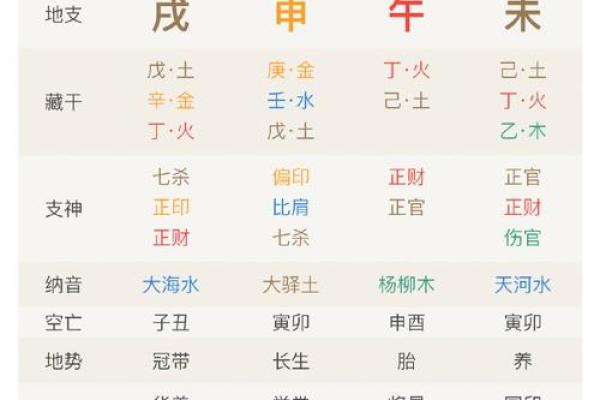 如何看待天干正印与地支偏印的命理关系