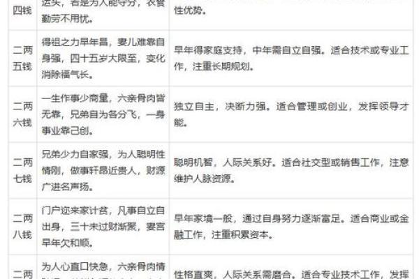 免费测八字算命，揭开你命运的秘密