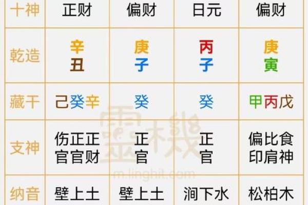 深入了解日元五行对照表,提升你的财富运势 深入了解日元五行对照表,提升你的财富运势