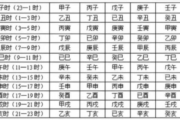 揭秘八字兵费排盘的奥秘，助你把握命运的关键