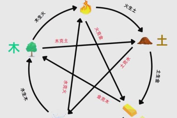 五行缺土补救指南:让你迅速找回平衡与好运 五行缺土补救指南:让你迅速找回平衡与好运