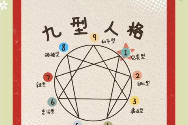 你知道自己的五型人格吗？命理学为你提供精准答案