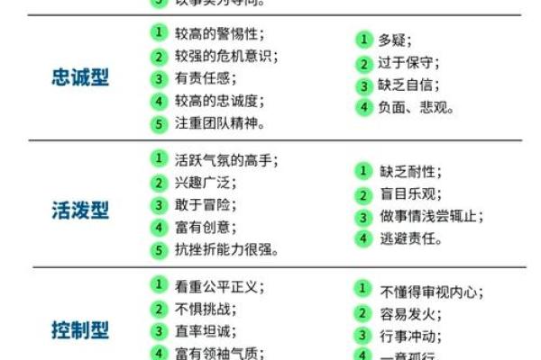 你知道自己的五型人格吗？命理学为你提供精准答案