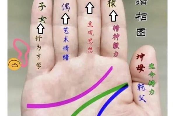 揭秘梦境中的神秘指引:鬼神附体教你手相奥秘 揭秘梦境中的神秘指引:鬼神附体教你手相奥秘