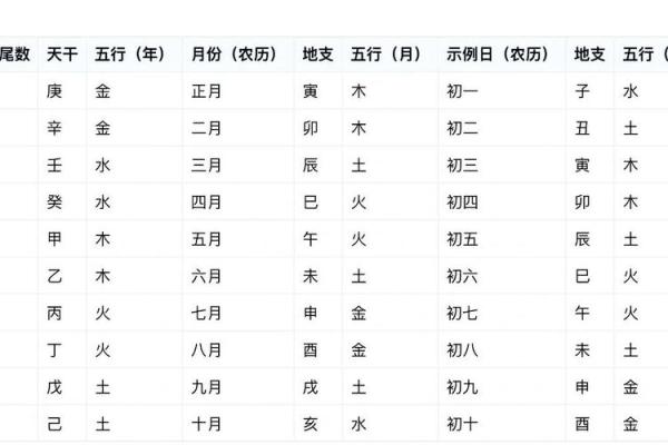 掌握八字五行，助力孩子未来的命名法则