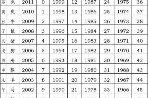 龙之荣耀，揭秘最配属相