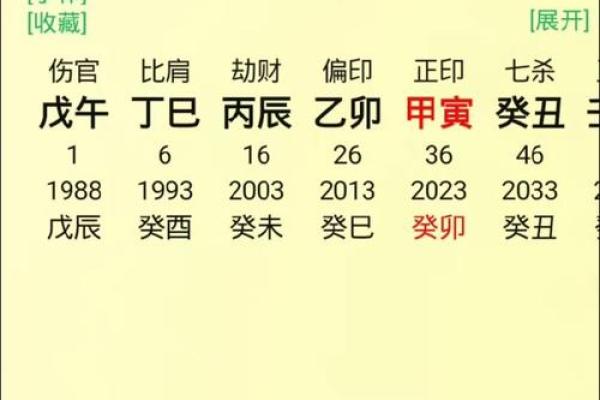 八字伤官旺，命运如何转危为安？