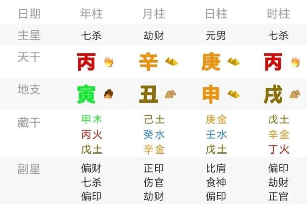 五行排盘与命运关系,改变运势的关键解析 五行排盘与命运关系,改变运势的关键解析