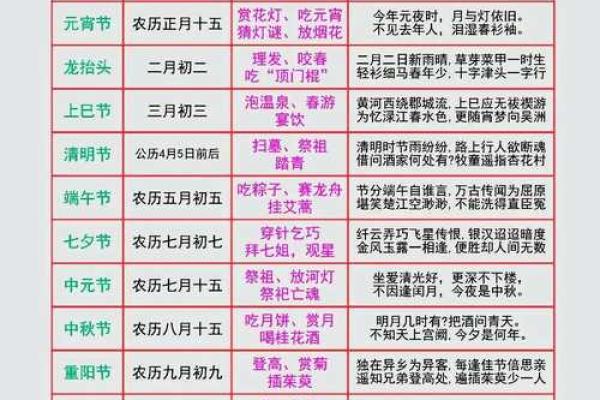 千年民俗盛宴：揭秘中国汉族传统节日背后的文化密码