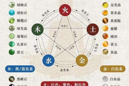 五行与健康：五种元素助你打造最佳体质