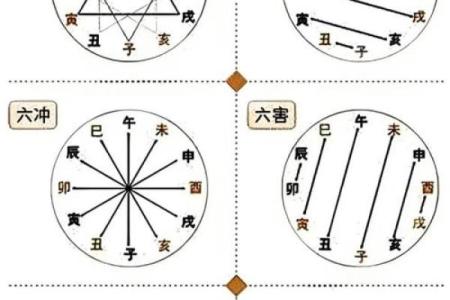 查五行，找到生活中的运势盲点