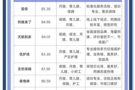 家政服务公司取名技巧与创意建议