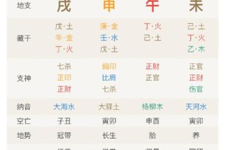 如何看待天干正印与地支偏印的命理关系