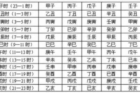 揭秘八字兵费排盘的奥秘，助你把握命运的关键