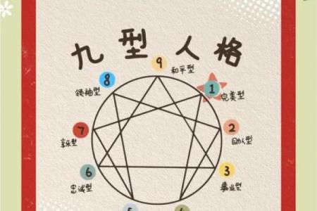 你知道自己的五型人格吗？命理学为你提供精准答案