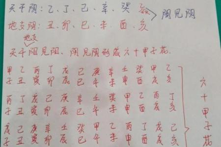 快速记住天干顺序的必备口诀