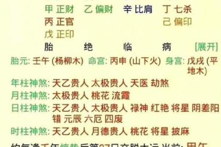 八字命格揭秘：正印格，揭秘你的命运奥秘