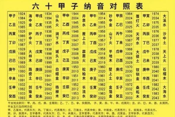 九字五行:如何通过五行改变命运 九字五行:如何通过五行改变命运