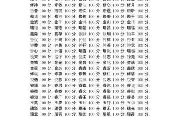 如何通过八字取名打分，选出最合适的名字