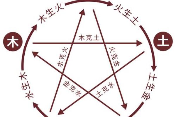 符起名字:如何通过名字提升人生运势 符起名字:如何通过名字提升人生运势