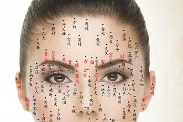 女人相痣,运势揭秘 女人相痣,运势揭秘