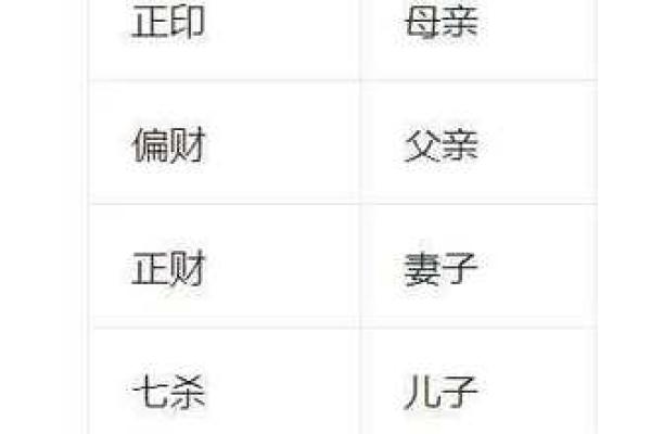 六亲运势与八字的深度解析，助你把握人生机遇