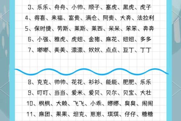 如何为公狗取个既霸气又可爱的名字? 如何为公狗取个既霸气又可爱的名字?