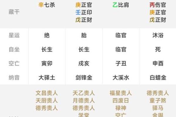 生辰八字揭秘：如何通过八字预测未来运势