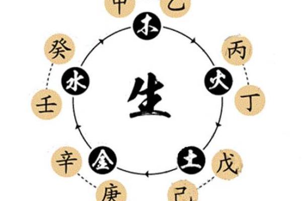 天干相冲深度解析，揭开古人智慧的奥秘