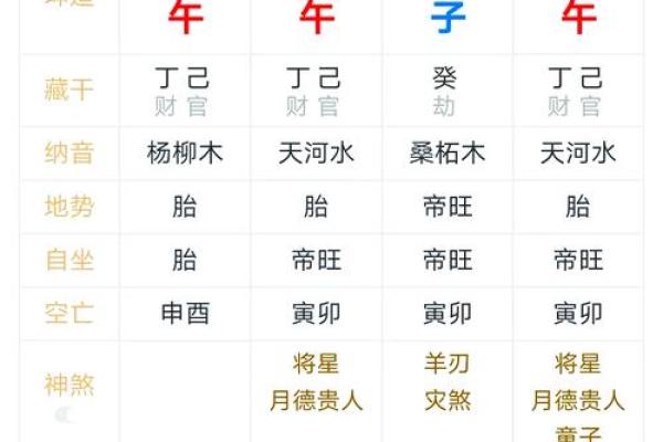 八字解析子女数量，精准预测你的人生轨迹