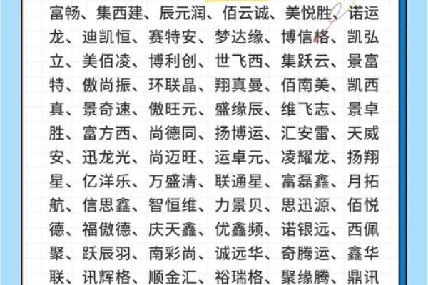 公司起名用字大全：打造独特品牌的秘诀